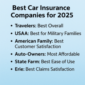 Best Car Insurance Companies for 2025