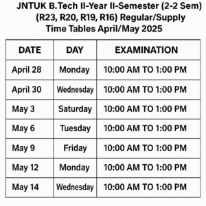 JNTUK B.Tech 2-2 Sem April/May 2025
